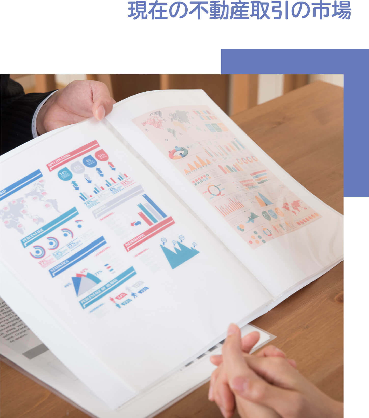現在の不動産取引の市場