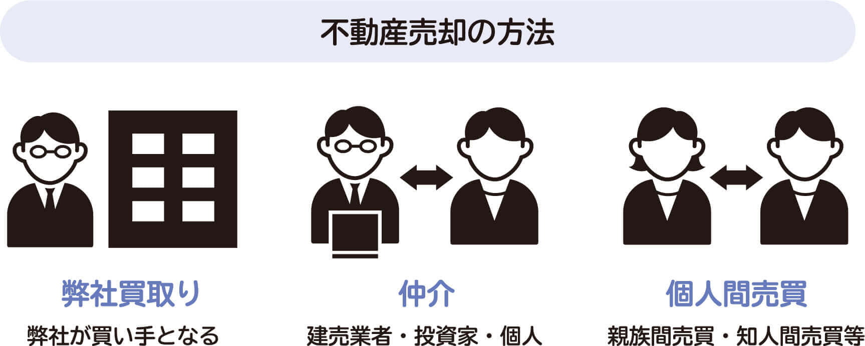 不動産売却の方法