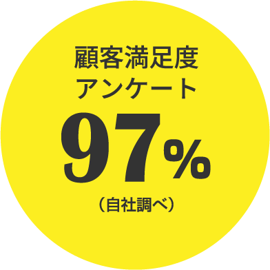 顧客満足度アンケート97％